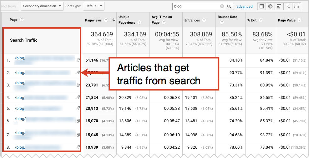 traffic from search